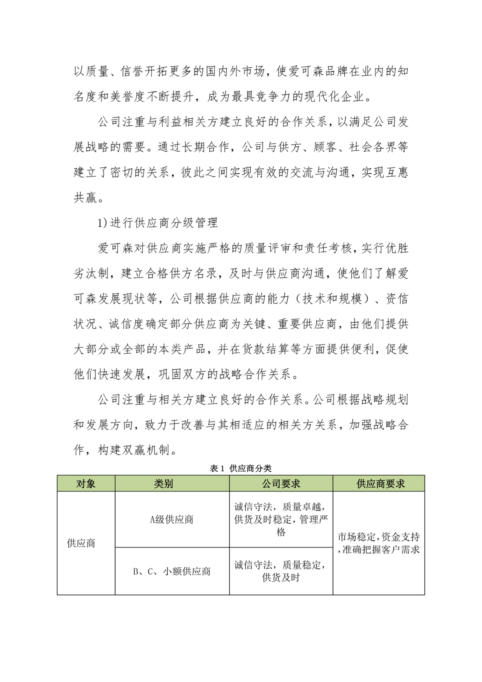 爱可森企业社会责任报告_05.png