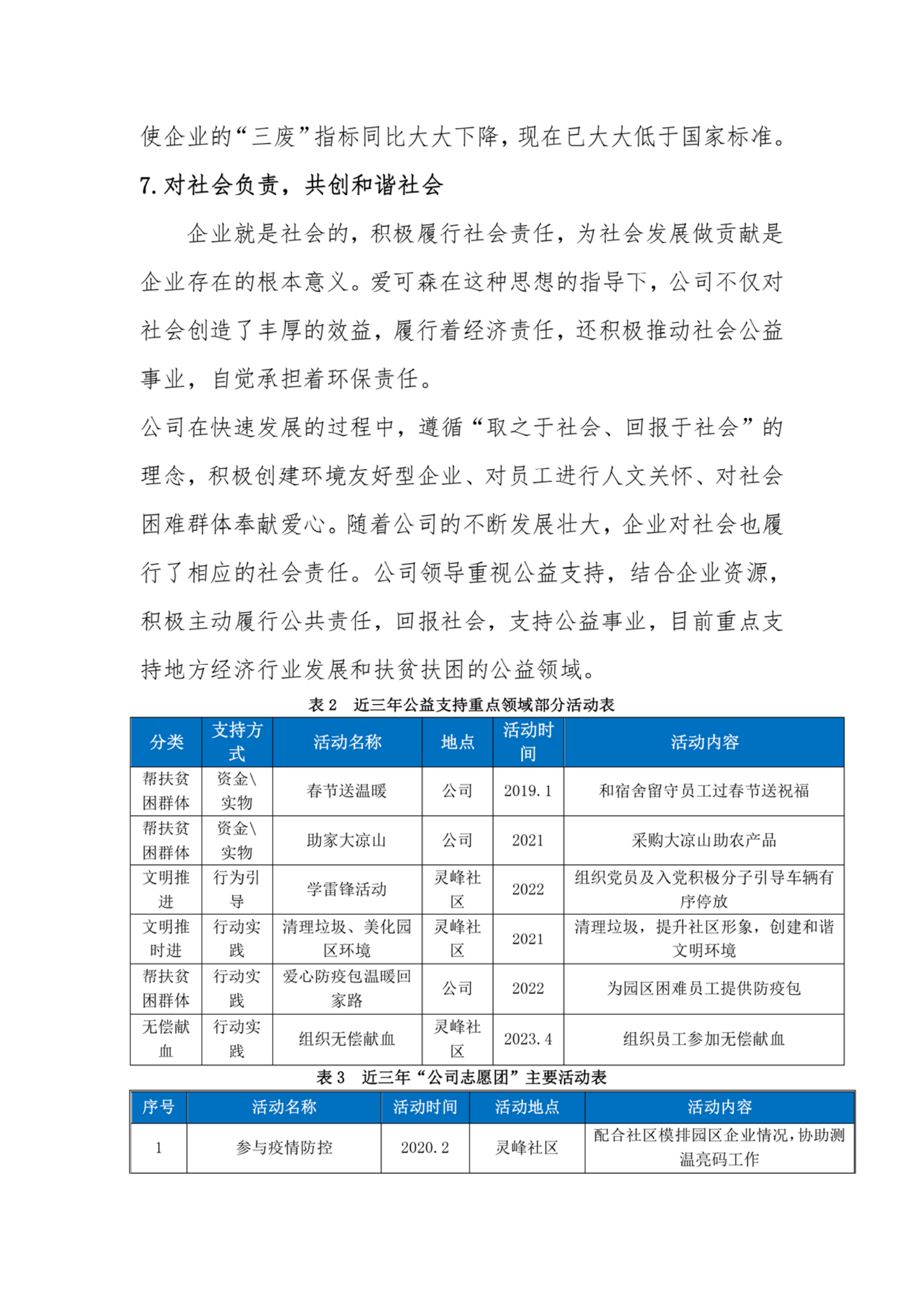 爱可森企业社会责任报告_12.png