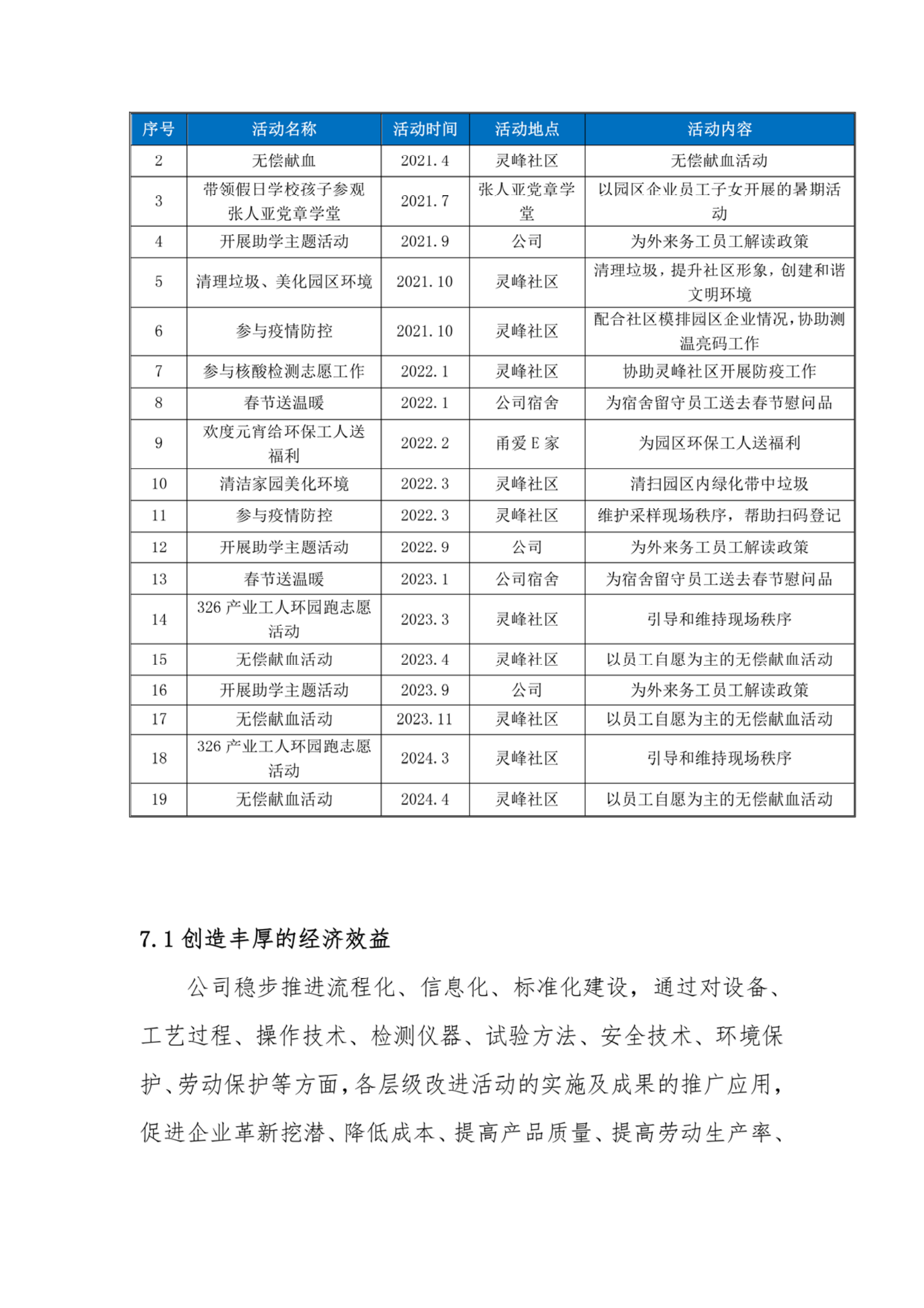 爱可森企业社会责任报告_13.png